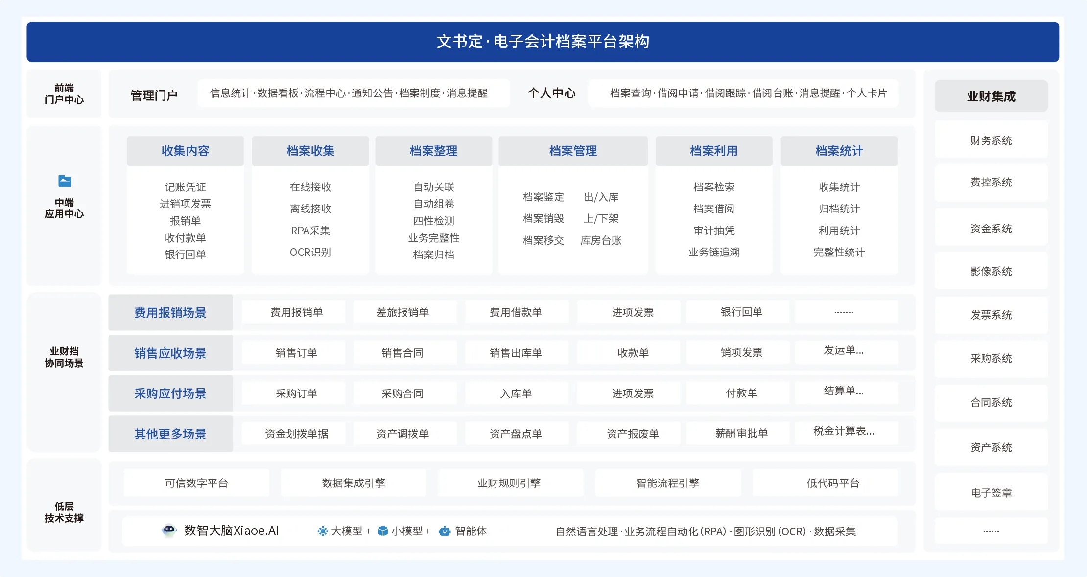 会计档案管理