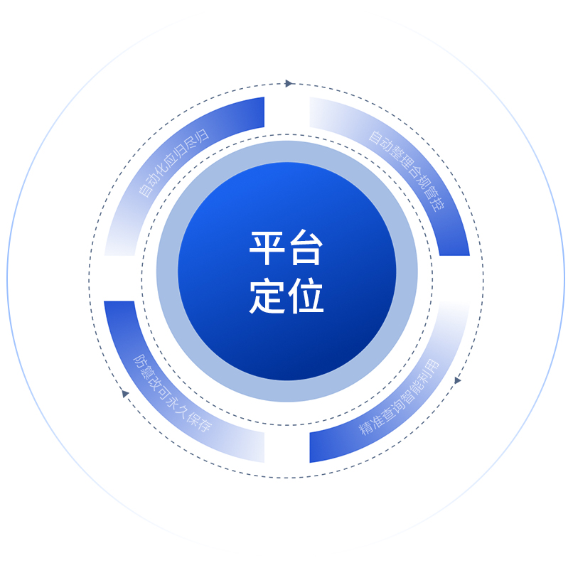 会计档案管理
