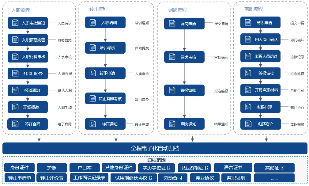 hr - details/solutions/sceneHR