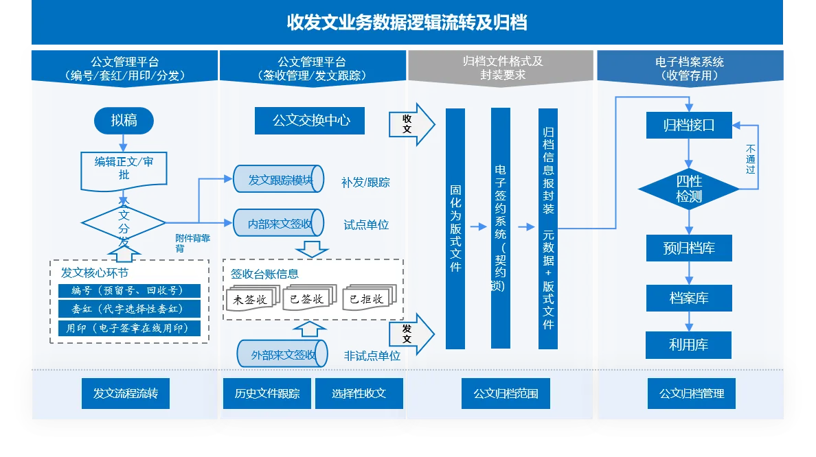om - details/solutions/sceneOM