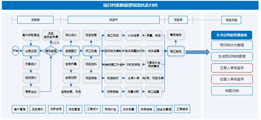 pm - details/solutions/scenePM