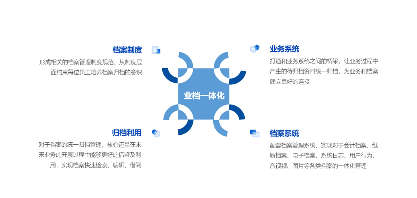 一体化管理