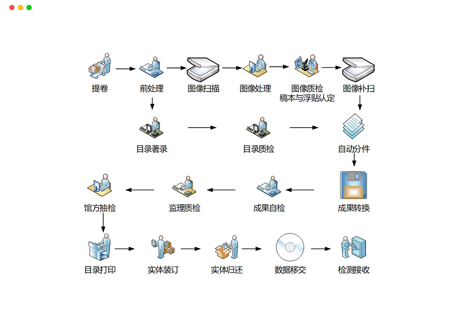 纸质档案管理