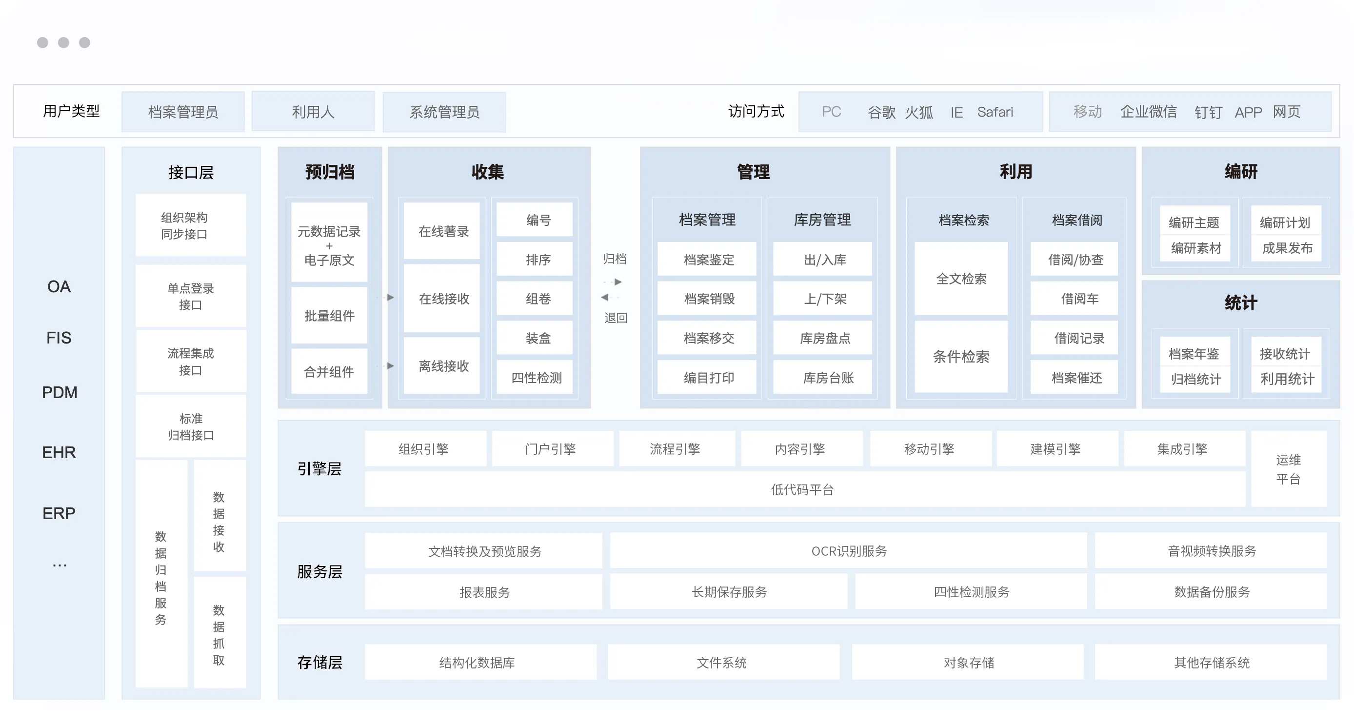解决方案