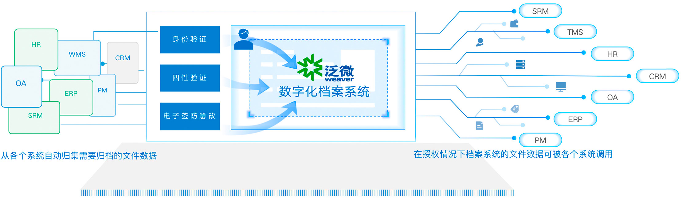 技术架构